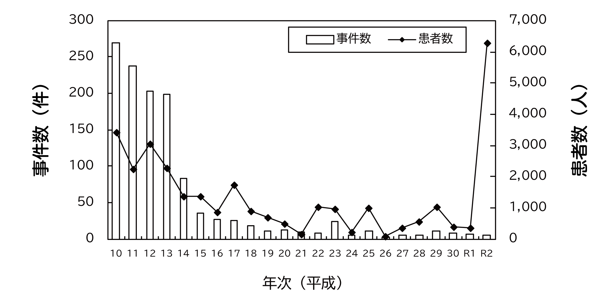 病原性大腸菌による食中毒