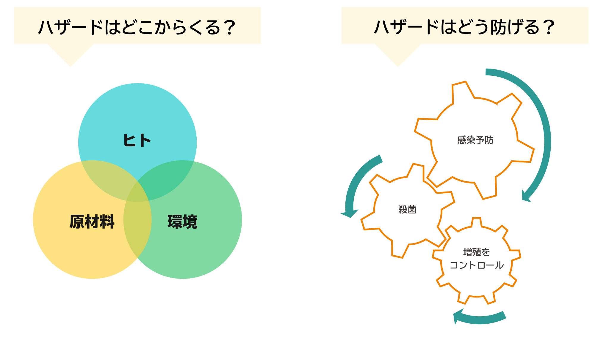 ハザードはどこからくる？どう防げる？