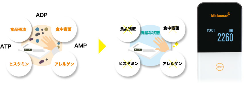 見えない汚れを高感度に検出