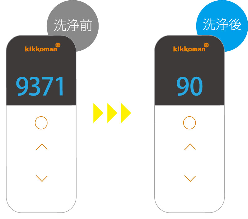 結果を数値で得られ、客観的に判断ができる