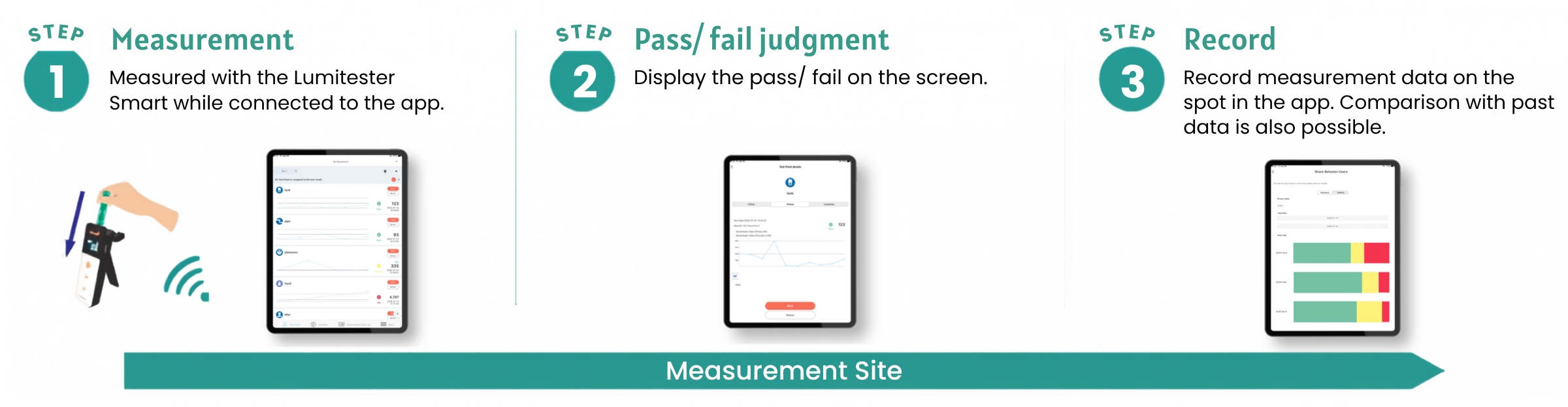Measure with the Lumitester Smart while connecting with the app
